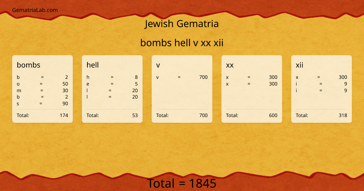 bombs hell v xx xii in jewish Gematria